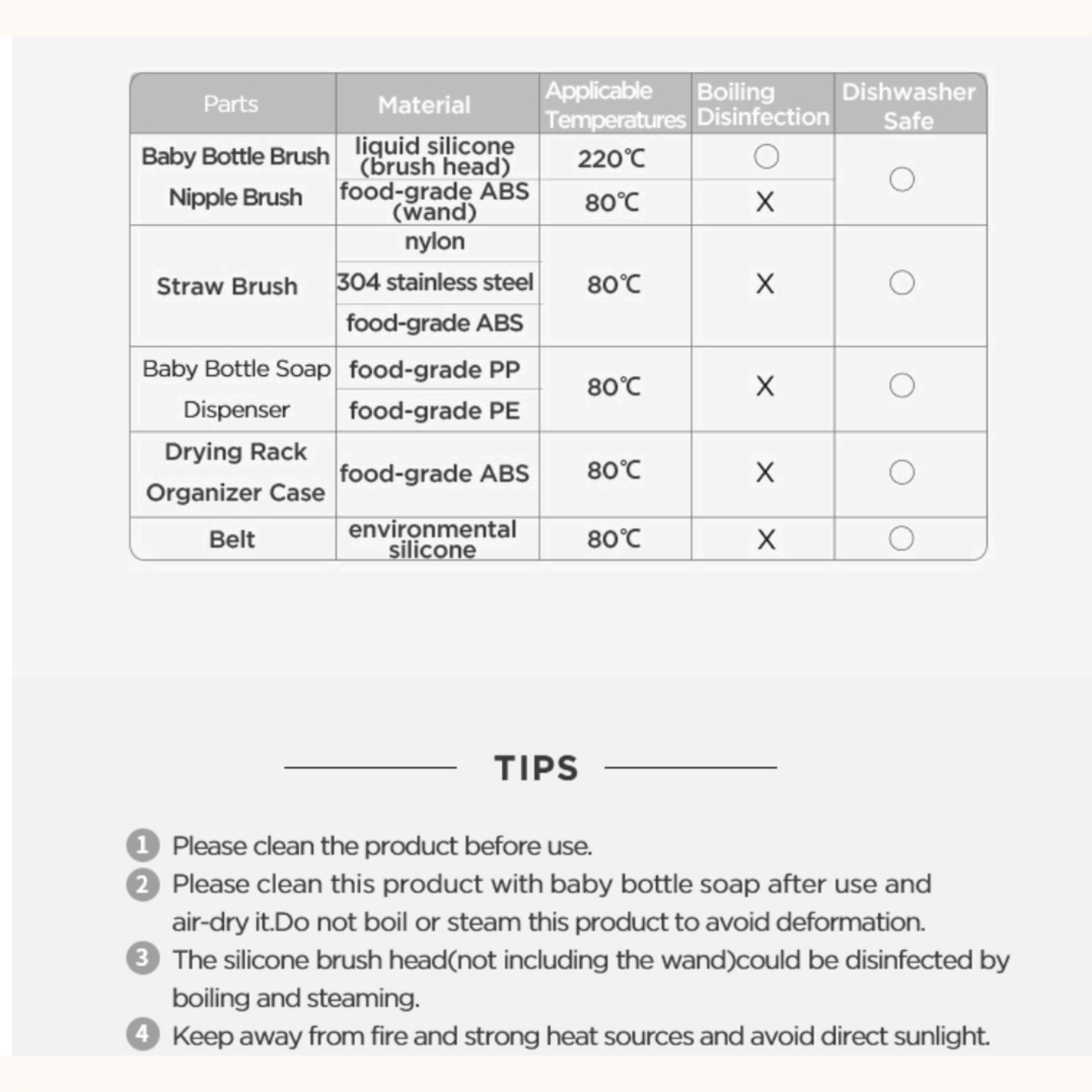 6 in 1 Baby Milk Bottle Cleaning Portable Travel Set